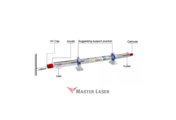 Tubo Laser Co2 - YONGLI 