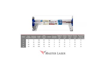 Tubo Laser Co2 - YONGLI 